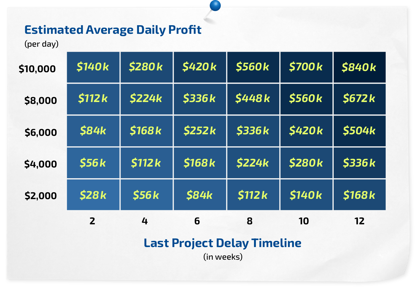 Estimation Chart